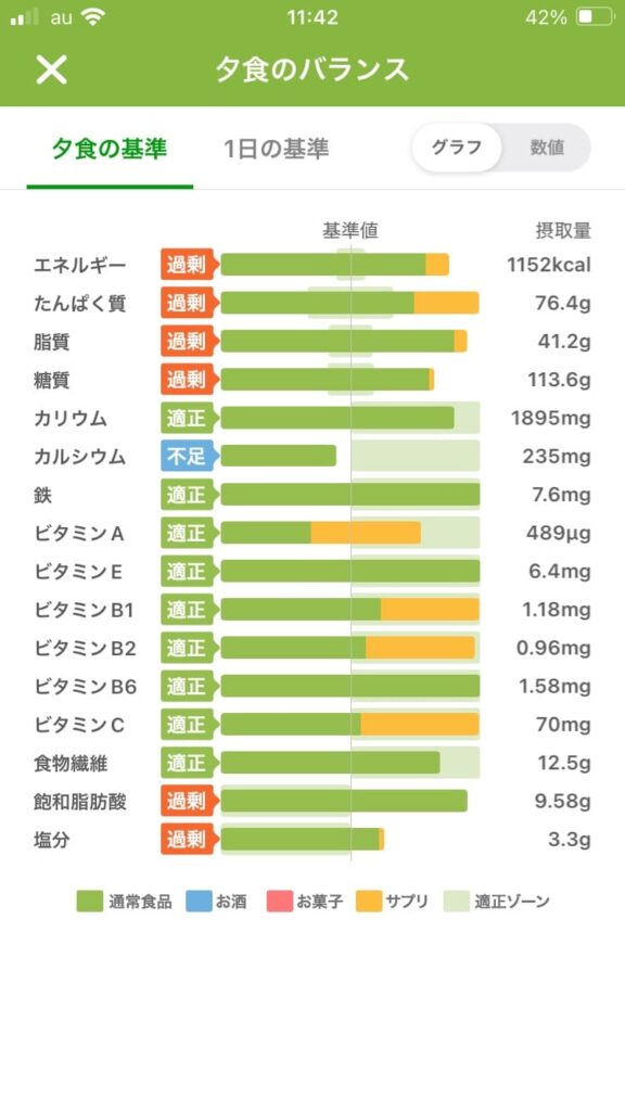 あすけん 8/2以降の夜ご飯 栄養バランス