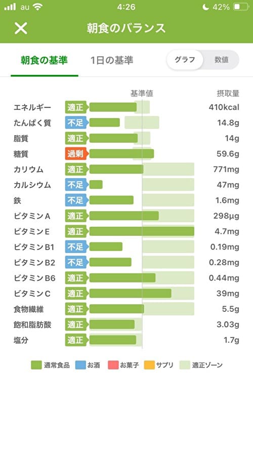 朝食の栄養