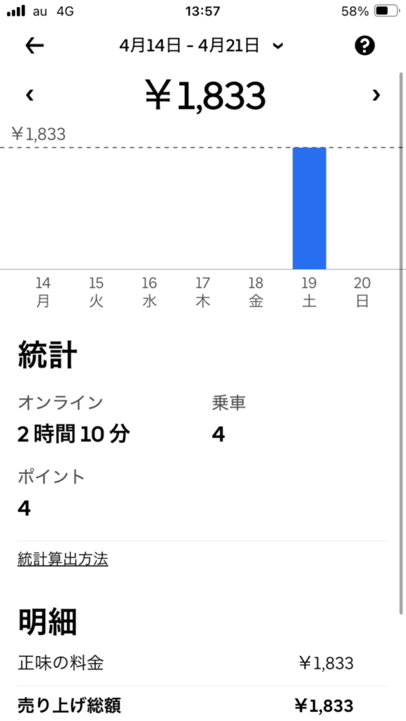 ウーバーイーツ4月の売上
