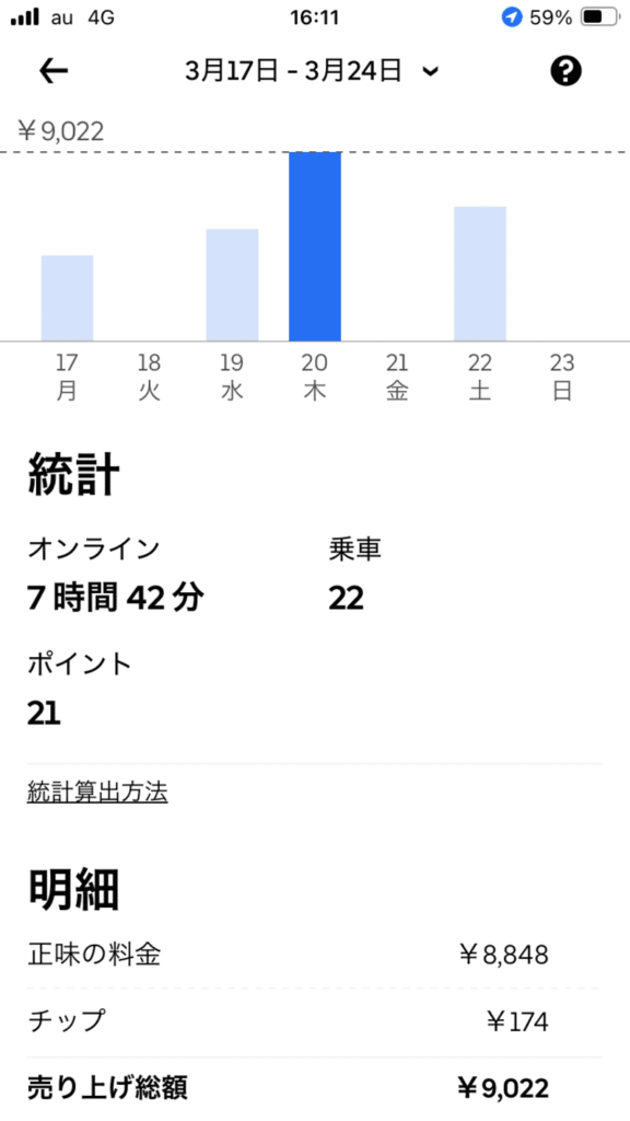 ウーバーイーツ3月の売上画像