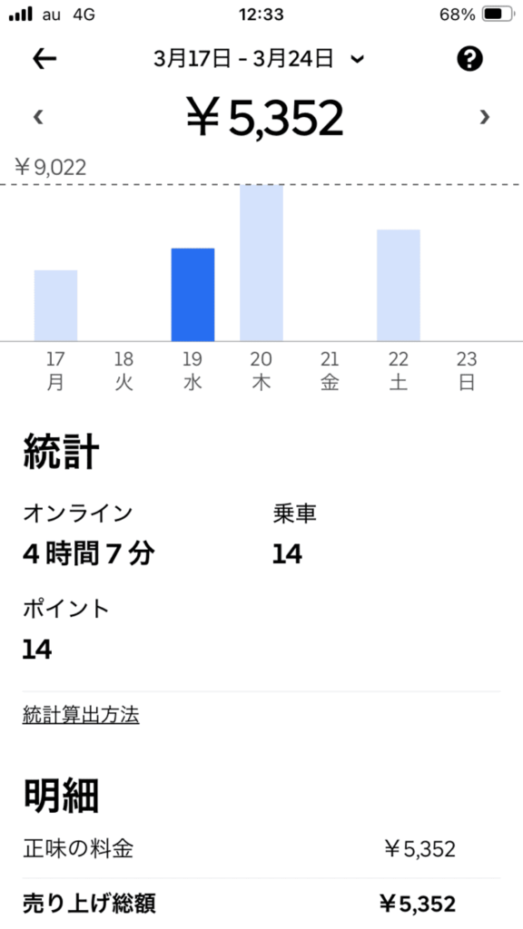 ウーバーイーツ3月の平日の売上